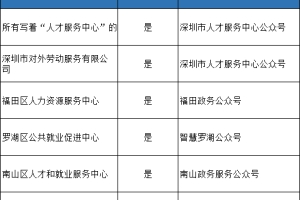 2020年深圳积分入户体检项目的简单介绍
