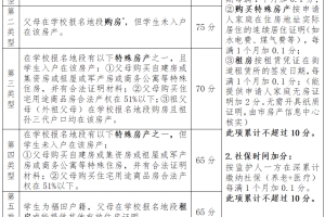 2020深圳10区最新积分入学规则，房产和户口哪个更重要？