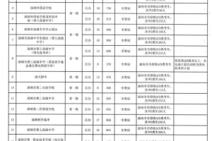 包含父母随迁入户深圳条件2019的词条