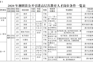 16个名额，带编制！湘阴公开引进高层次教育人才啦，速来报名……