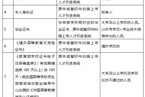 【积分入户指南】2022年深圳市个人申请在职人才入户详细流程！