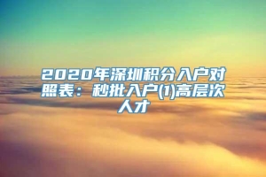 2020年深圳积分入户对照表：秒批入户(1)高层次人才