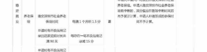 2017年深圳市积分入户指标及分值表和积分核算说明
