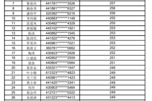 2022年深圳市积分入户指标名额