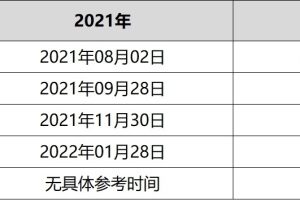 【最全攻略】上海应届生落户全流程（2022年全程更新）