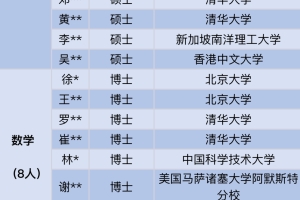 27位名校博士入职深圳中学引热议 顶尖人才浪费了吗