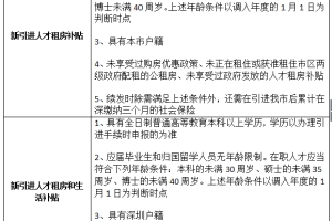 深圳市新引进人才补贴申请条件总汇