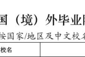2019年，海归上海落户新增国外毕业院校名单揭秘，考文垂强力入围！