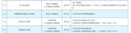 公布了!上海居住证积分加分技能人才评价证书