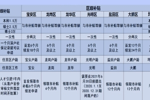 深圳落户资格证书核准制入户方案