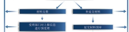 2022年落户上海这五个误区，一定要注意!