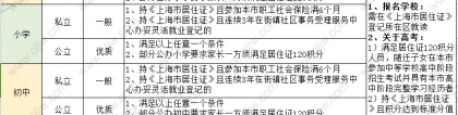 【政策原文】外地户口如何在上海上公办学校，参加中、高考？