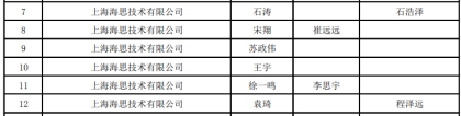 2022年4月第二批上海市引进人才申办本市常住户口公式名单已公布