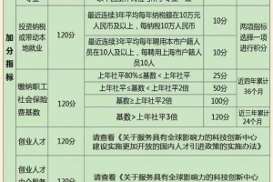 低学历一样可以申请上海居住证120分，来看看哪种适合你