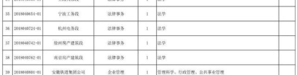 【就业】上海铁路局招315名应届毕业生，6月12日前报名！