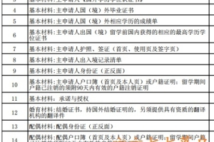 2020年留学生落户上海详细攻略？