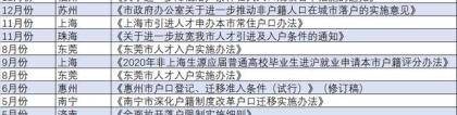 2020年全国打响“人才争夺战”，上海3个月连发5次落户开放政策！