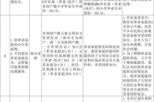 部分情况可加分！深圳这个区“积分入学”规则再调整，以下几点有变