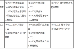 2019上海护理系自考专升本考试科目及报名时间
