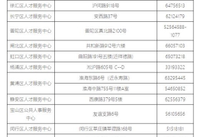 2022年上海居住证积分各区受理点（办理地址 电话）