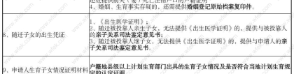 2022年上海夫妻投靠落户不走弯路！嫁给上海人多少年可以落户？