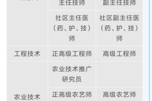 【攻略】高级职称申请落户上海，以下几点必须注意！