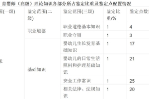 有两个中级职称可累计积分吗,深圳居住证积分的三种常见积分方式，你符合吗？