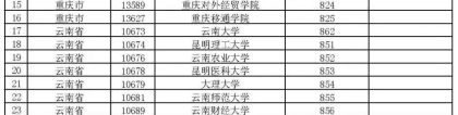 2021上海考外地大学补贴怎么领(附领取办法)