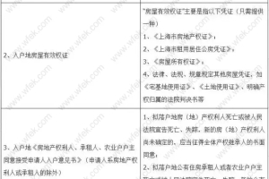 2019夫妻投靠申请上海居转户的流程攻略在这里！