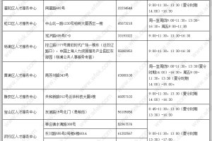 2022年上海市居住证积分申请进度怎么查询？