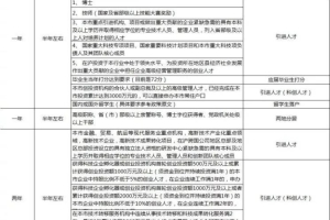 2019上海积分落户途径所需时间！排队时间！落户要求！完整汇总！！