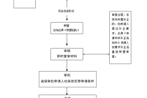 2021年深圳失业登记网上办理流程（附流程图）
