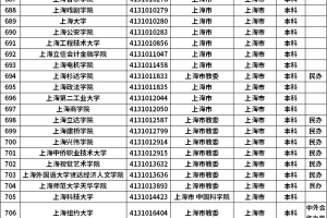 2022年上海高等学校名单公布 专升本院校有哪些