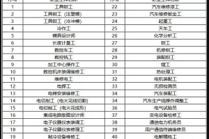 13类人才可以直接落户上海!了解一下，附详细解读和申请攻略!_重复