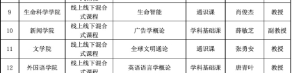 20门，市属高校位居第一！上海大学这些课程被认定为2021年度上海高等学校一流本科课程