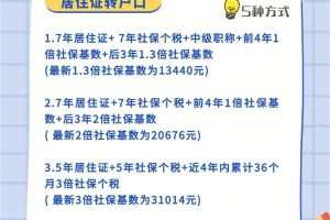 2022落户上海的35种方式大盘点