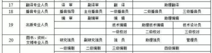 2022版上海落户中高级职称列表，申请上海落户的关键钥匙！
